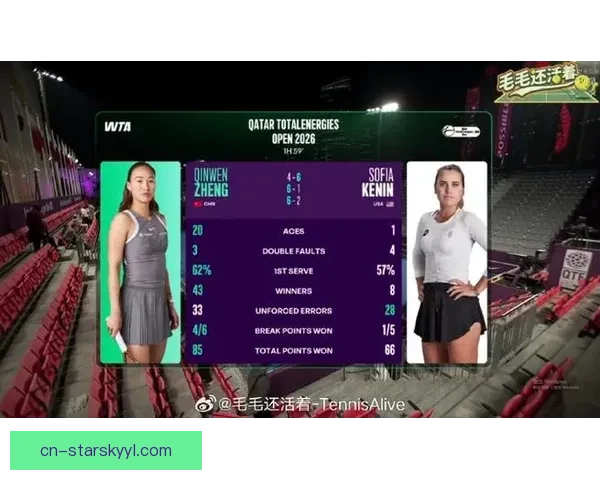 20记ACE郑钦文伤愈复出首胜